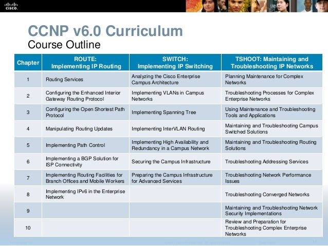 ccnp course outline
